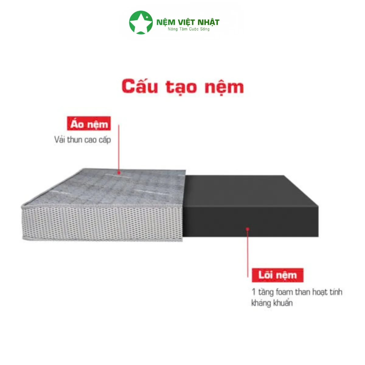 cấu tạo nệm foam việt nhật nano cao cấp nhiều lớp